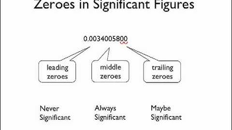 11 - Zeroes in Significant Figures