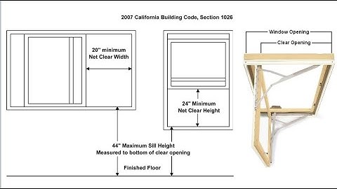 Basic Building Codes (Interior Dimensions / Means of Egress)