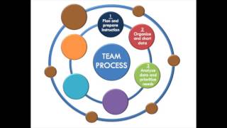 2016 0329 TeamProcess