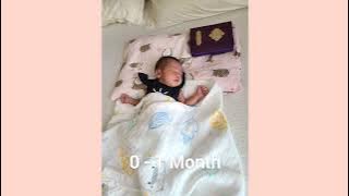 Li Nana 0 - 1 Month