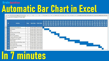 7 minutes trick to Bar Chart or Gantt Chart in Excel | Smart Project Management