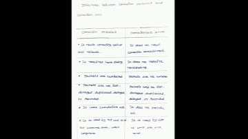 Difference between Connection oriented and connection less #computerscience