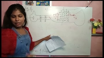 VIDEO 5 UNIT 4 EDEXCEL IAL PHYSICS