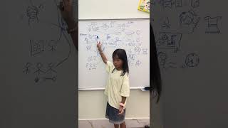 Step3/task35 / thuyết trình