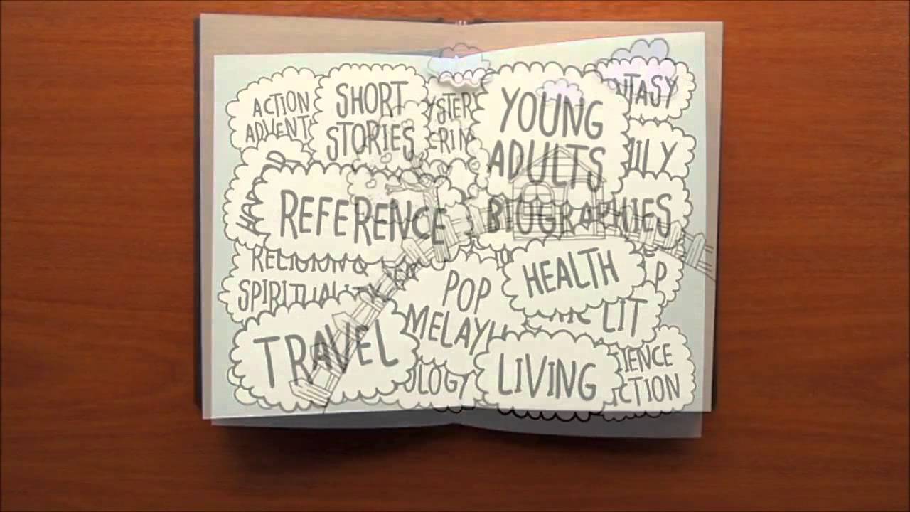 QReazant Online Book Rental Store YouTube