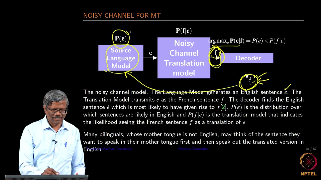 Noisy Channel Model, Bayes Rule, Language Model YouTube