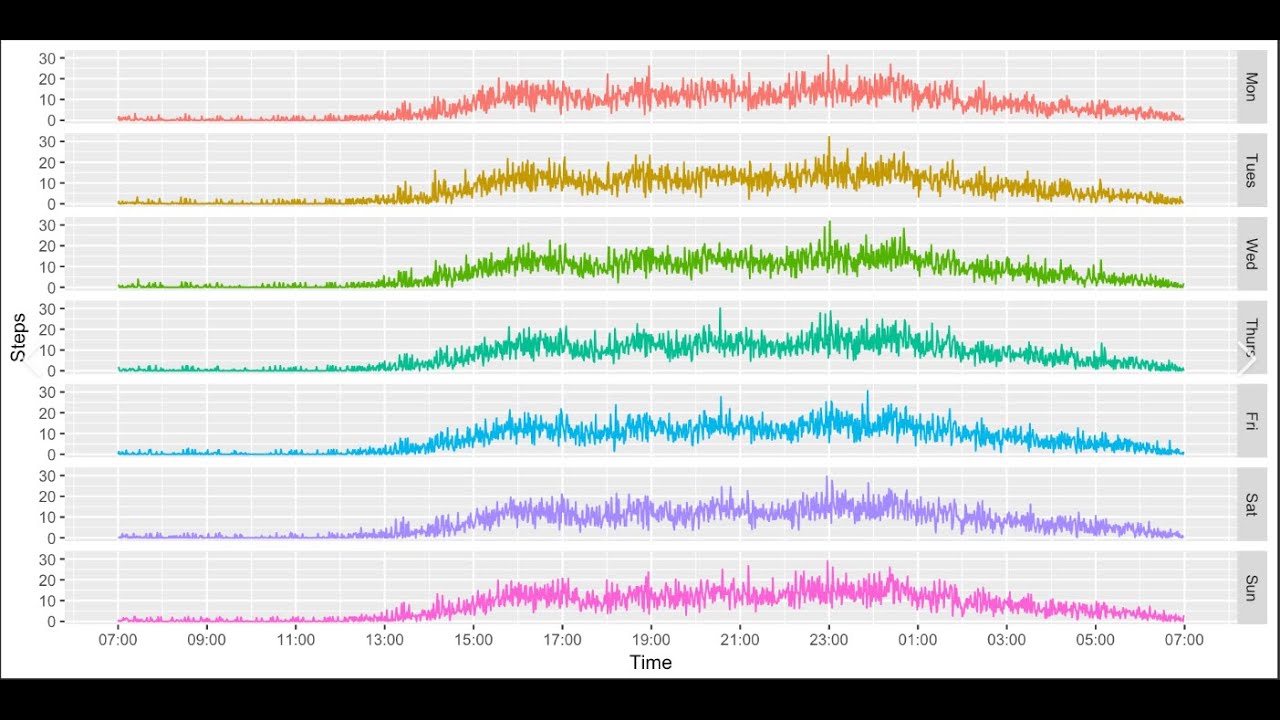 TS01 Time Series Analysis and Forecasting - Brief Considerations, Part ...