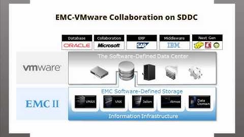 SDDC Demo IT Day