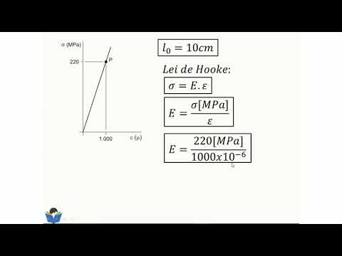 Vídeo: Como Determinar O Coeficiente De Elasticidade