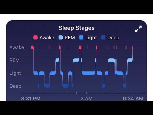 velstand terrorist hvordan man bruger Why Can't I Get 100 Sleep Score On Fitbit? - YouTube