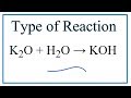Chemical Reactions and Products