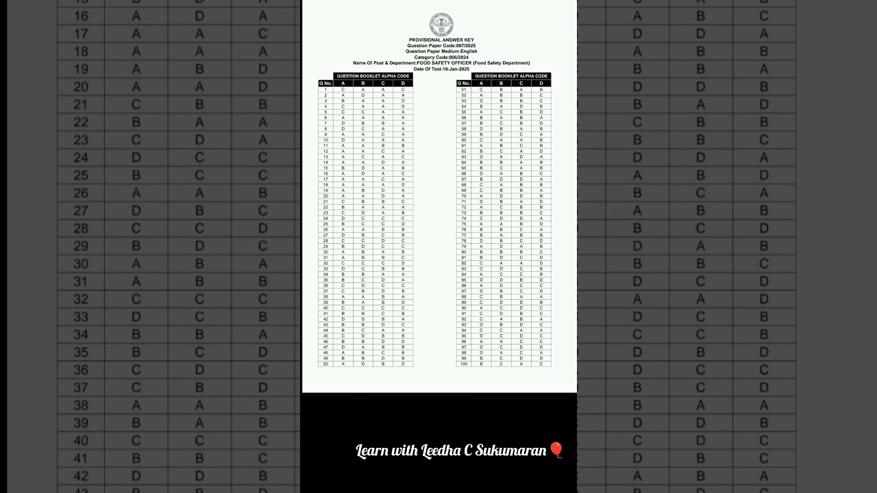 Provisional Answer key|Food Safety Officer 2025