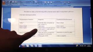EBC411 Behavior Chain