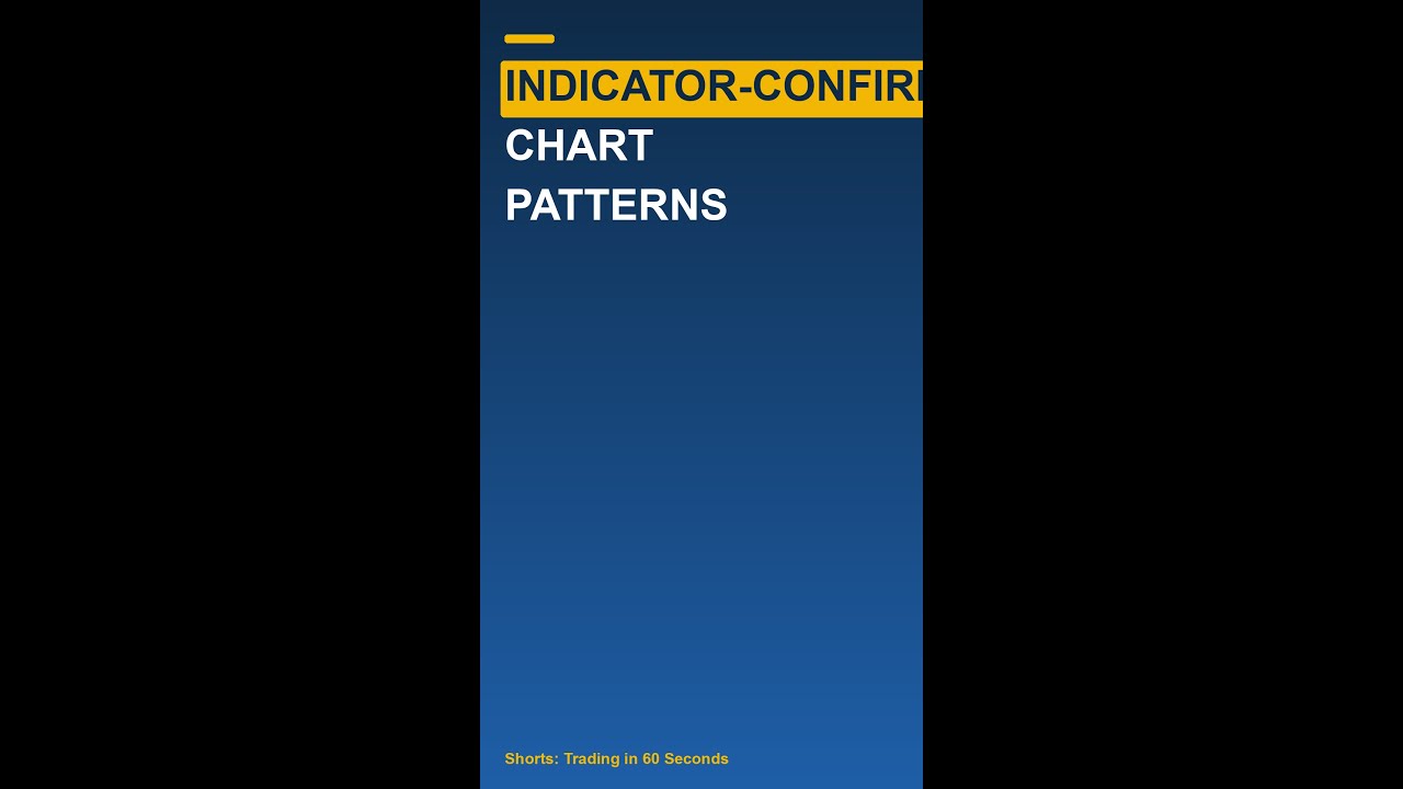 Thumbnail for Indicator-Confirmed Chart Patterns #shorts