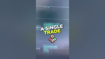 This AI Trading Bot Has Made $7,930 Without Losing A Single Trade #cryptotrading #bitcoin #ai