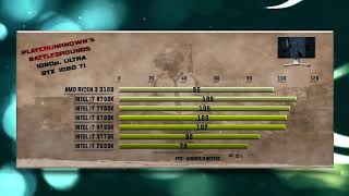 3100 Vs 8700K Vs 7700K Vs 6700K Vs 4790K Vs 3770K Vs 2600K Benchmarks 15 Tests