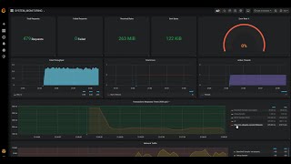 Custom Monitoring System using JMeter, Influx Db, Grafana, and Azure Pipeline...