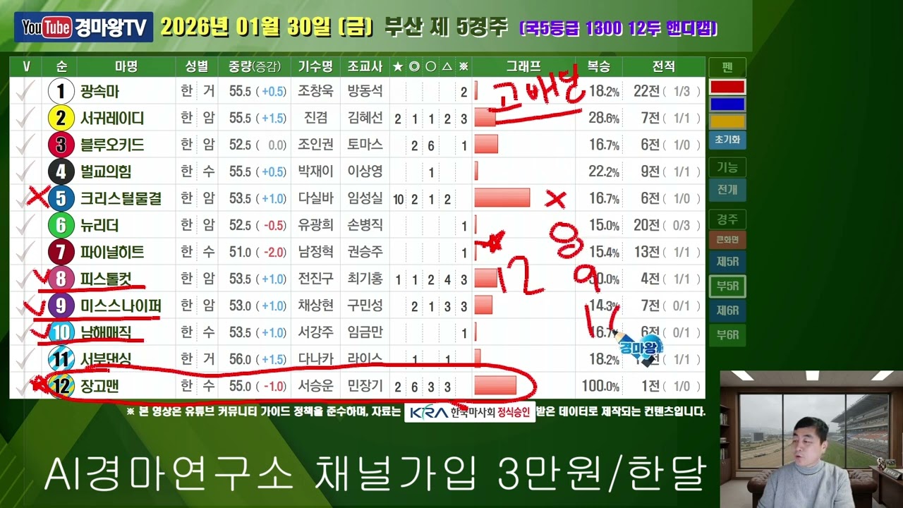 [ AI경마연구소] 1월 30일 금요경마 정밀 예측 | 인기마 탈락 가능성과 이변의 주인공