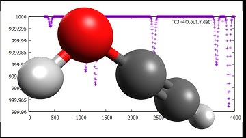 C3H4O, Propargyl alcohol, Geometry optimization and IR spectrum in 1 minute, SPEED UP