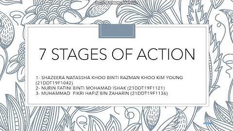 7 Stages of Action - HCI