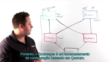Nutanix:  Cluster Components  - legendado