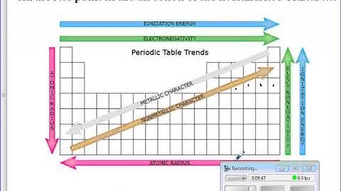 Unit 7 Study Guide Video
