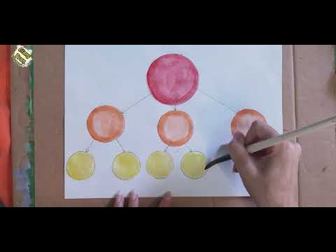 Video Vẽ sơ đồ tư duy đơn giản - Mĩ thuật thời Trần ( MT7) - youtube