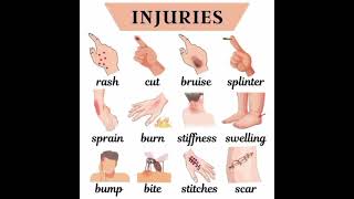Do you know the injury ? name Learn English basic.