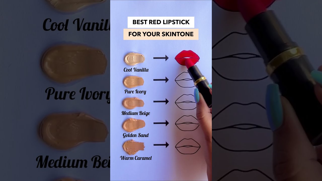 RED LIPSTICKS ACCORDING TO SKIN TONE  redlipstick  lipstickswatch