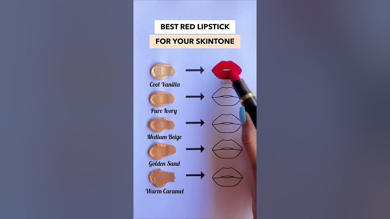 RED LIPSTICKS ACCORDING TO SKIN TONE #redlipstick #lipstickswatch