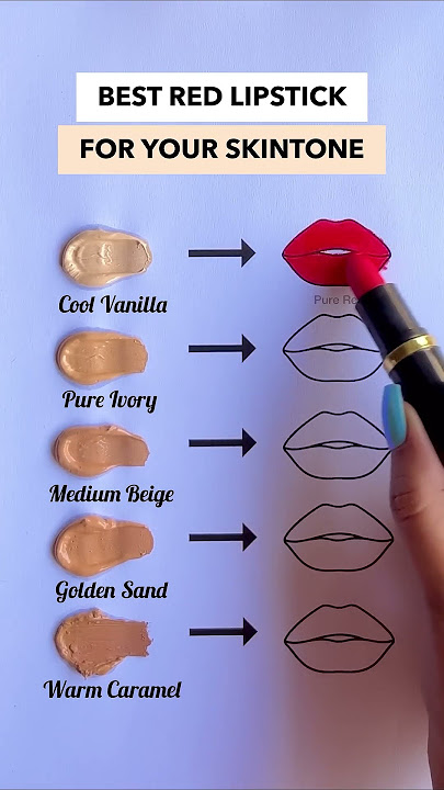 RED LIPSTICKS ACCORDING TO SKIN TONE #redlipstick #lipstickswatch