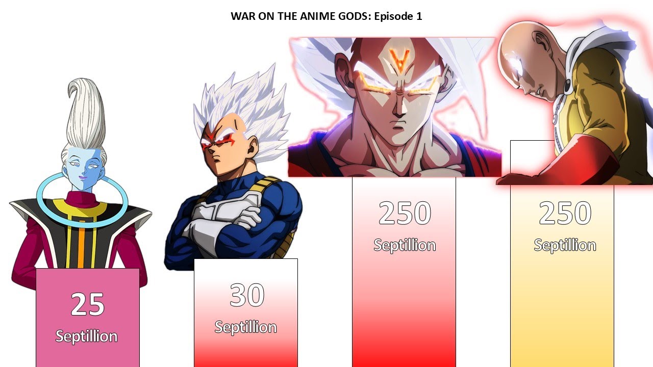 WAR ON THE ANIME GODS Episode 1 - Power Levels 🔥