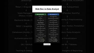 Web Dev vs Data Analyst 🚀 Salary + Skills Comparison