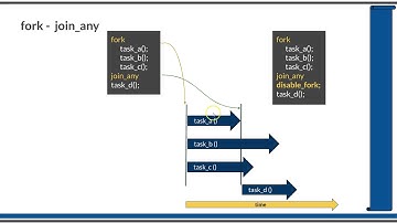 Course : Systemverilog Verification 2 : L2.2 :  Fork-Join in Systemverilog