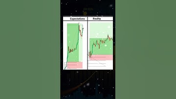 Expectation Vs Reality #chartpatterns #stockmarket #sharemarket #candlestick #shorts