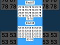 #puzzle #geniusmindset #maths #mathstricks #iqtest #mathpuzzle
