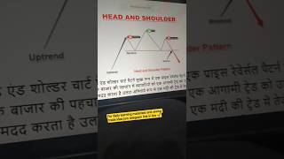 Head and shoulders pattern #stockmarket #trading #forex #crypto #bitcoin #billionaire #nifty #shorts