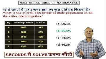 Speed Maths II तेजी से solve करना सीखो II Maths with Jay Parihar II D71 Academy