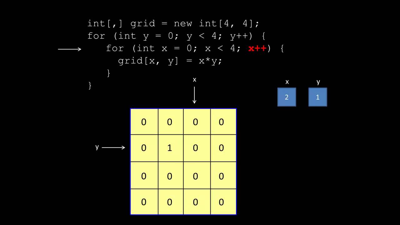 assignment operator 2d array c