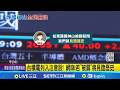 台積電股市表現