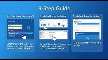 How to Disable Boot Diagnostics for an Azure VM Simple 3 Step Guide