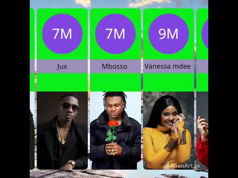 Wasanii Wa Bongo Fleva Wanaoongoza Kwa Followers Wengi Instagram