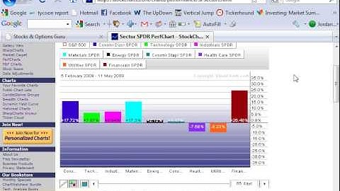 Stock Trading Strategy: Relative Strength for Sector Rotation