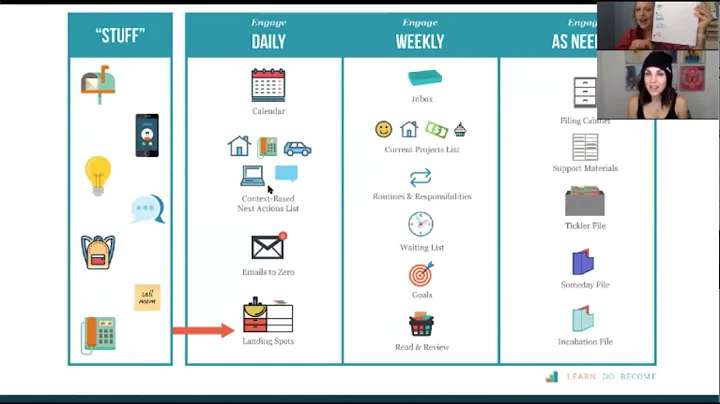 HOW to Get Organized--Creat...  Systems, Managing ...