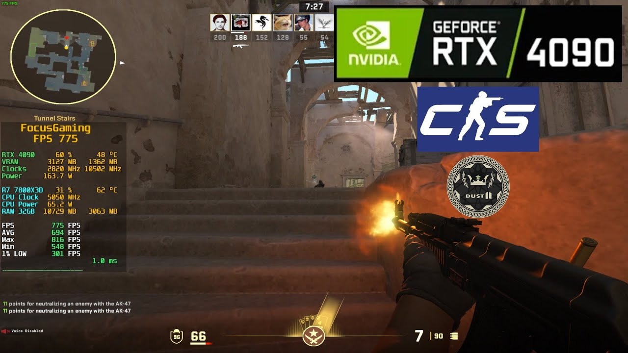CS2 Dust 2: RTX 4090 24GB | RYZEN 7 7800X3D | 1680x1050 Low Settings ...