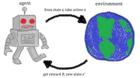 Unlocking AI - A Beginner