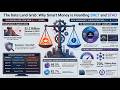 Why Smart Money is Hoarding $NET and $TAO