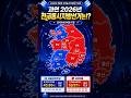 지난 지방선거 12 대 5?! 과연 올해 2026년은? 🗳️💥