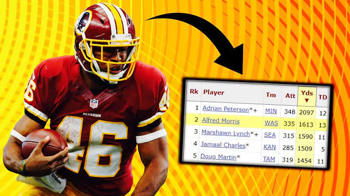 This 6th Round Rookie Stunned the NFL... but What ...
