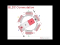 Engineer It - Understanding basic sensored BLDC motor operation